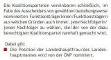 Salzburg: Lässt Svazek Schwarz-Blau jetzt platzen?