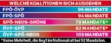 Koalitionen