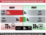 Regiuerngsbildung