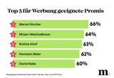 Top-Testimonials