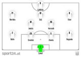 LASK vor Härtetest gegen Steaua Bukarest: Kampf um Europa League