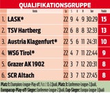 Bundesliga-Wahnsinn! So sieht die Liga nach der Punkteteilung aus