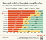 Quelle: Eurostat, Barcelona-Ziele