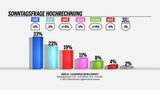 Sonnntag241024
