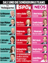 Sondierungsteams