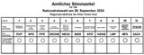 Richtiger Stimmzetttel
