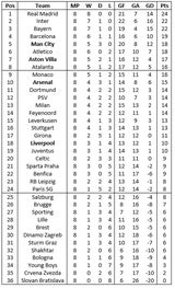 Champions League