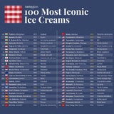 Zwei Wiener-Eissalons unter den besten der Welt