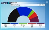 sachsen
