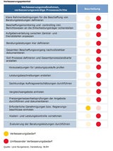 Burgenländischer Rechnungshof-Bericht