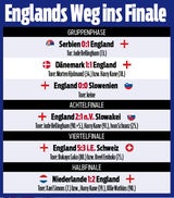 Spanien oder England: Wer soll Europameister werden?