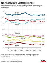 APA Wahltrend 240902