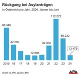 Asyl