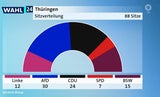 thürinngen