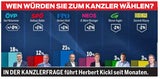 umfrage