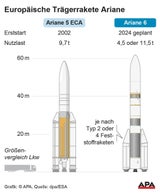 Araina 6 Trägerrakete