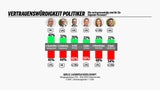 vertrauensgrafik