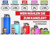 Kanzlerfrage