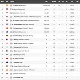 formel 1 mexiko