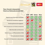 Tiere, Umwelt & Lebensmittel: Der große Parteien-Check zur Nationalratswahl 2024