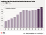 Mindestsicherungs-Bericht
