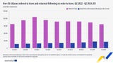 Eurostat
