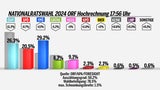 So jubelt FPÖ über blauen Wahlsieg