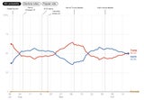 Nate Silver