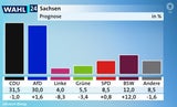 sachsen