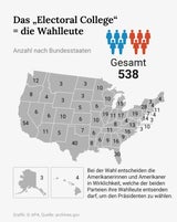 LIVE-Ticker zur US-Wahl: Jetzt spricht Kamala Harris nach Wahlniederlage