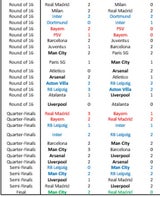 Champions League