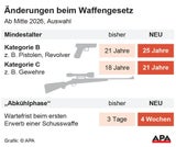 Waffengesetz