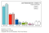 ÖVP rettet Macht mit blauem Fleck