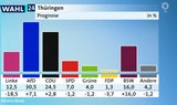 thürinngen