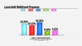 Exit poll