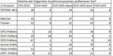 Tabelle241107