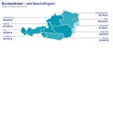Vollzeit-Brutto-Gehalt nach Bundesland (Median).