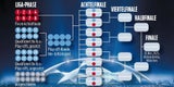 Der Liveticker zur Champions-League-Auslosung