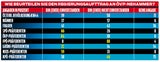 Tabelle