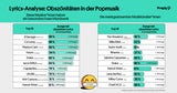 Schandmäuler der Popmusik