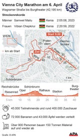 Vienna City Marathon
