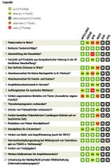 VGTumfrage