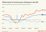 insolvenzen