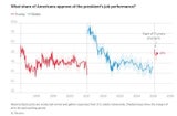 Trump Approval