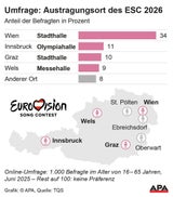 Song Contest Umfrage