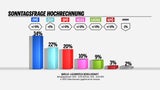 sponntagsfrage250424