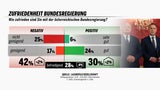 Regierung250515