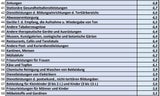 Die ganze Teuerungs-Liste: Was alles teurer wurde