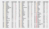 Global Peace Index