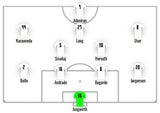 LASK & Sturm läuten auf der Gugl Saison 25/26 ein